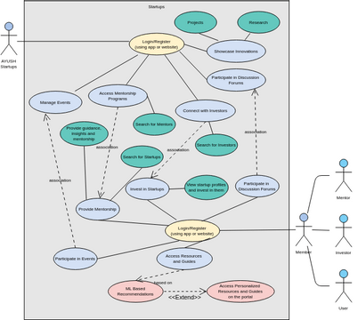 Use Case Diagram Template | Visual Paradigm User-Contributed Diagrams ...